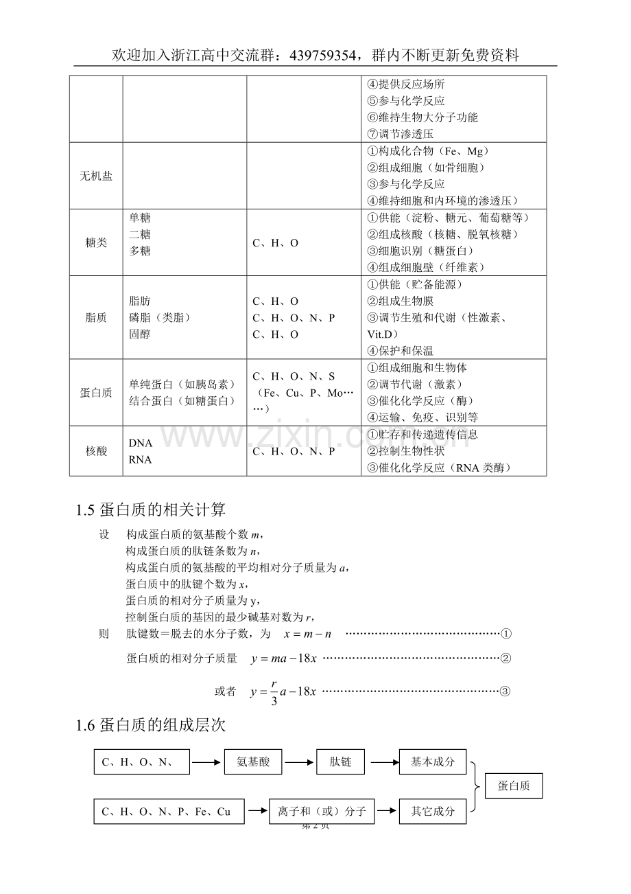 高中生物知识点总结(全)-(1).pdf_第2页