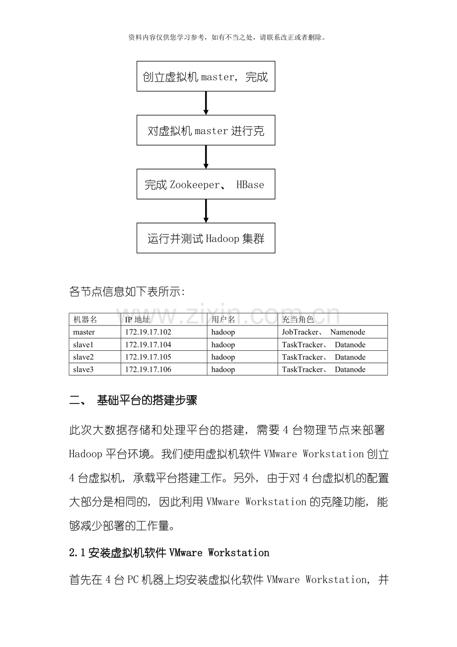 云计算平台搭建方案样本.doc_第2页