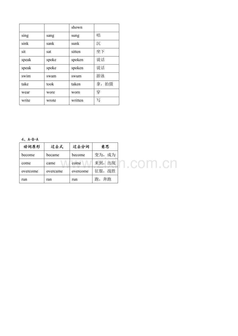 小学英语常用不规则动词变化表.doc_第3页