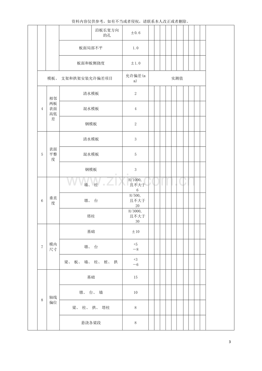 城市桥梁工程施工与质量验收规范表格.doc_第3页