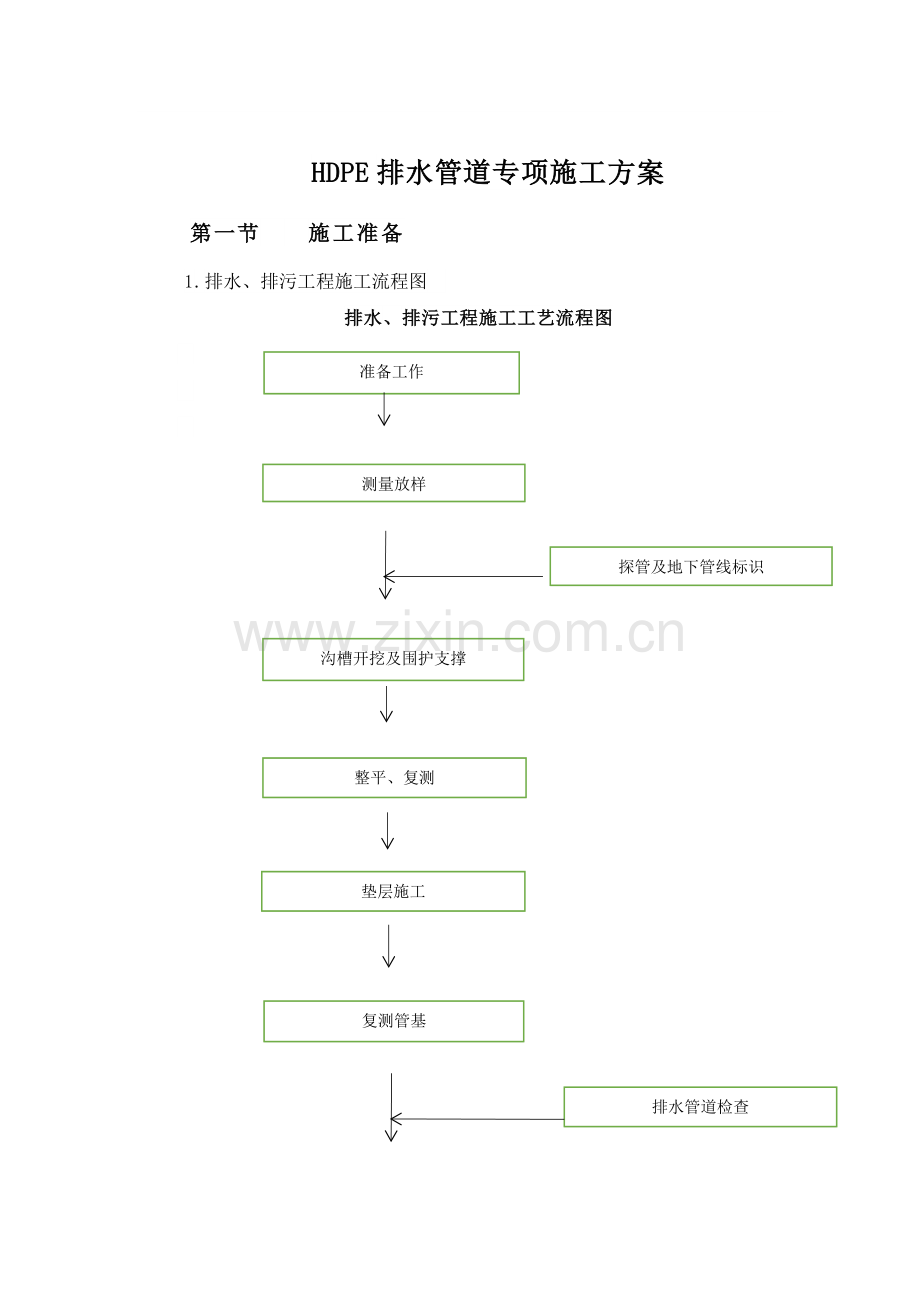 HDPE排水管道专项施工方案.doc_第1页