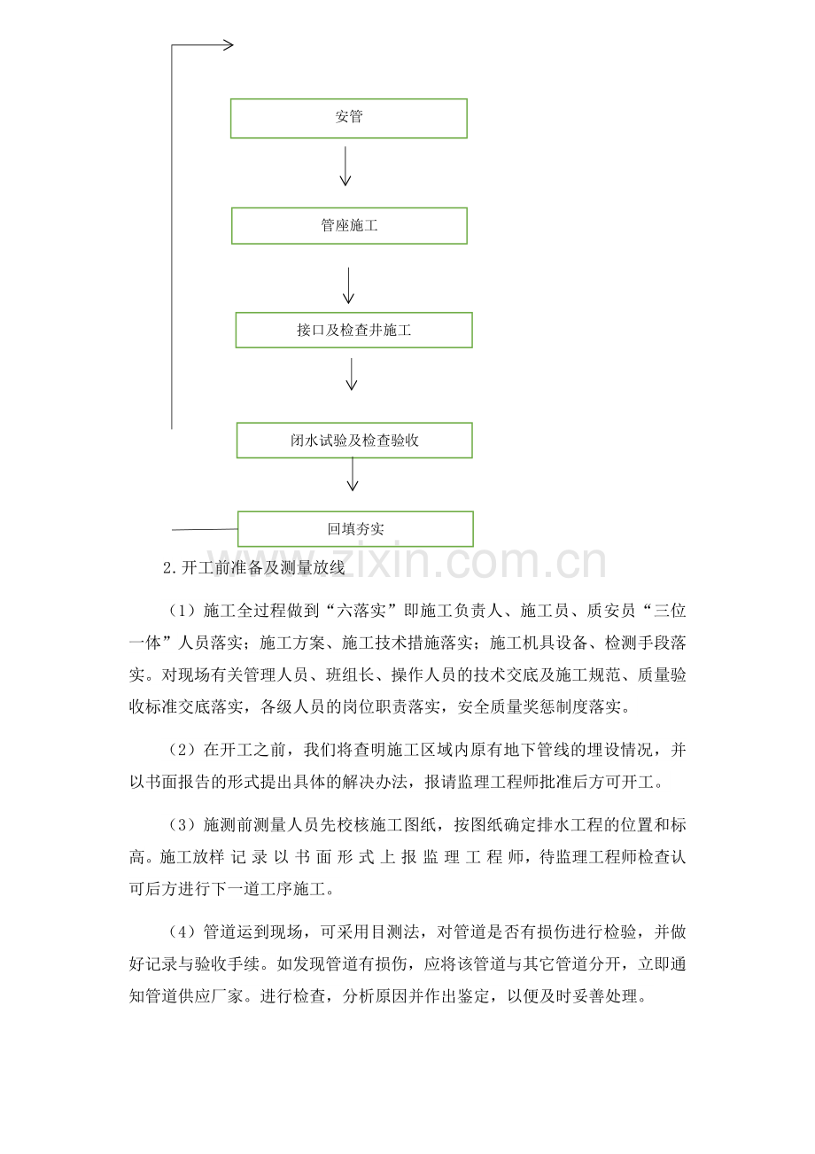 HDPE排水管道专项施工方案.doc_第2页