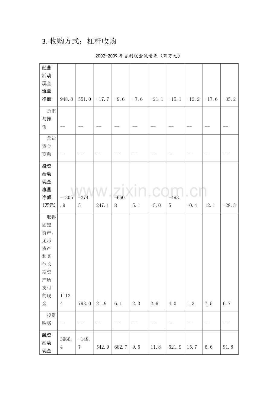 吉利并购福特沃尔沃案例分析.doc_第3页