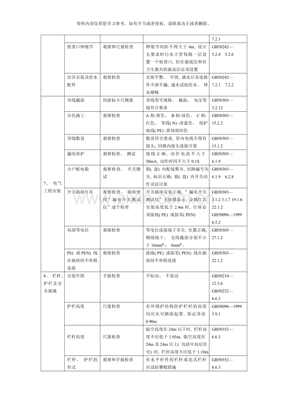 住宅工程质量分户验收内容与要求样本.doc_第3页