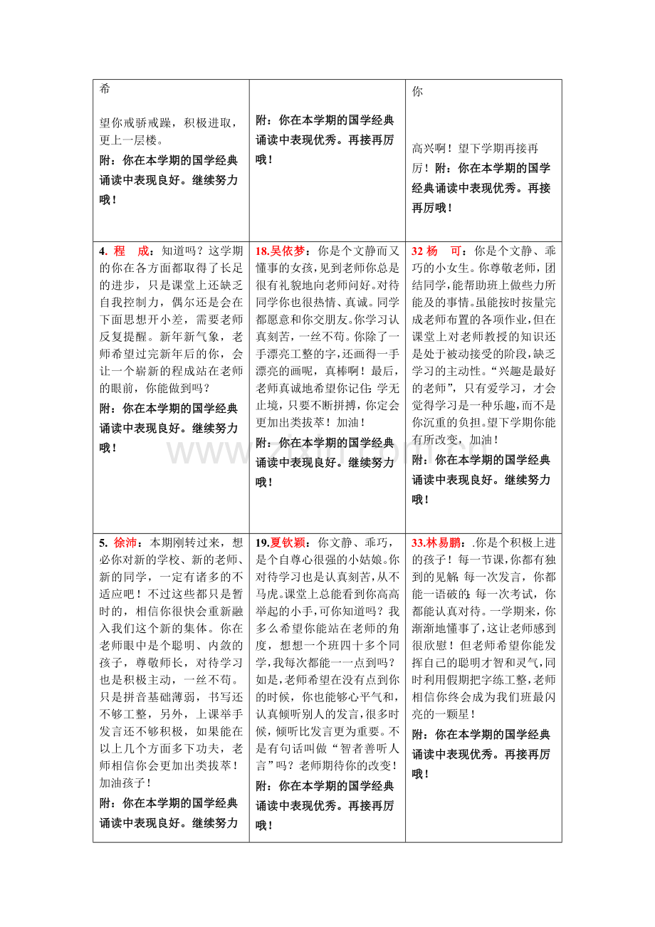 -小学四年级学生评语集锦.doc_第2页