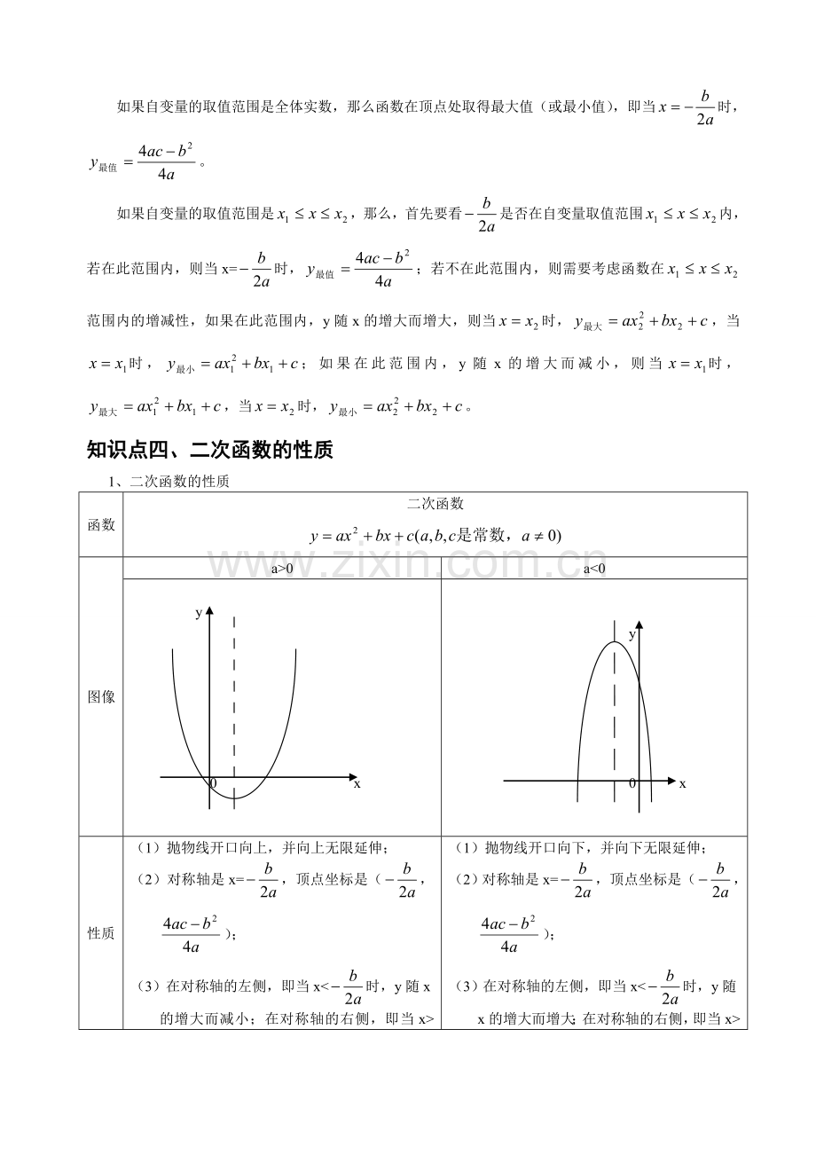 -初中二次函数知识点详解及典型例题.doc_第2页