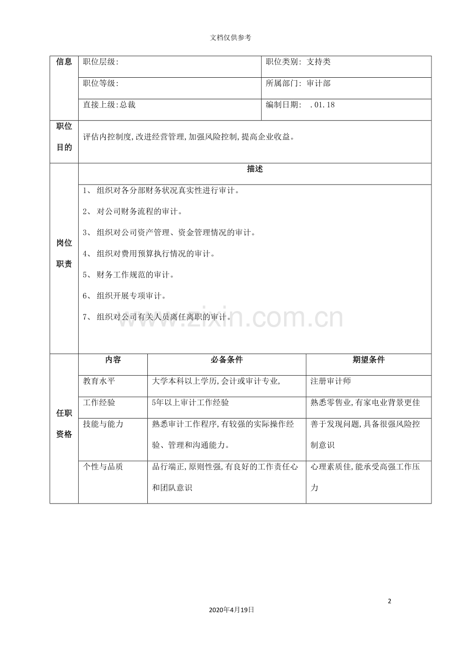 总部审计部岗位说明书.doc_第2页