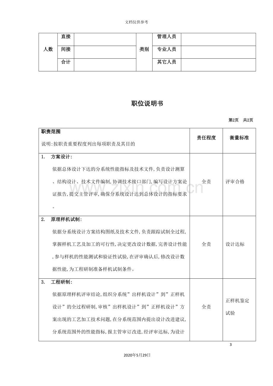 主任设计师职位说明书.doc_第3页