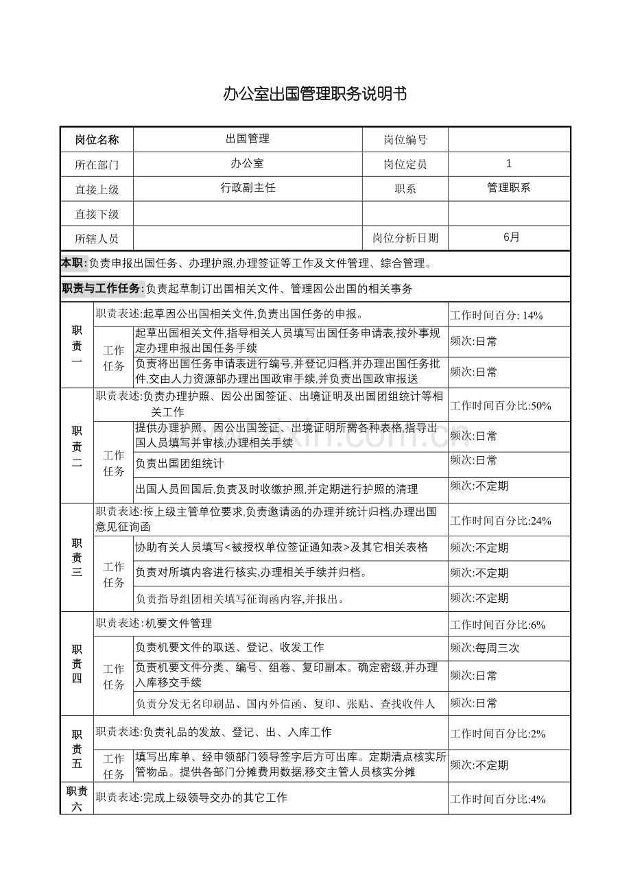 办公室出国管理的职务说明书.doc_第2页