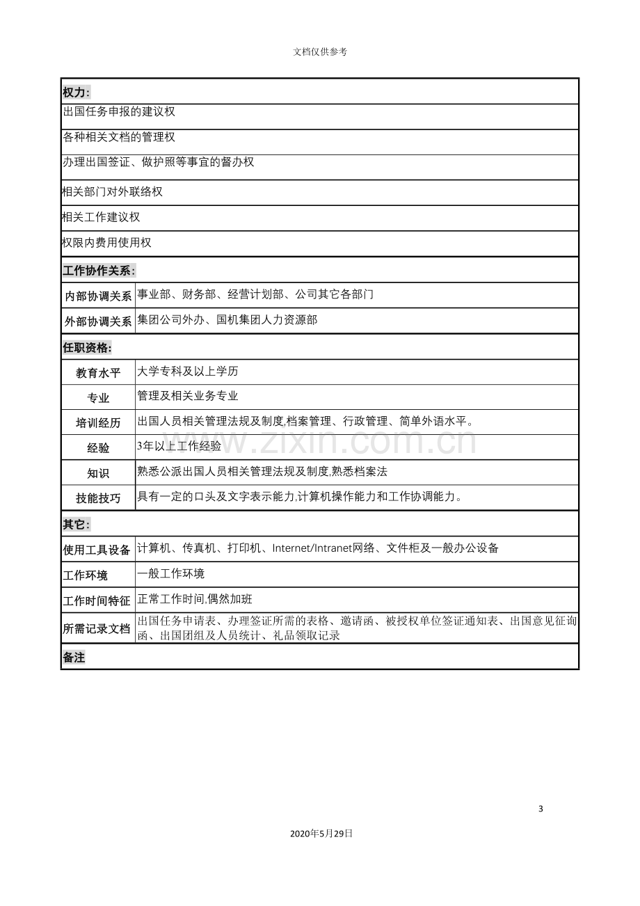 办公室出国管理的职务说明书.doc_第3页