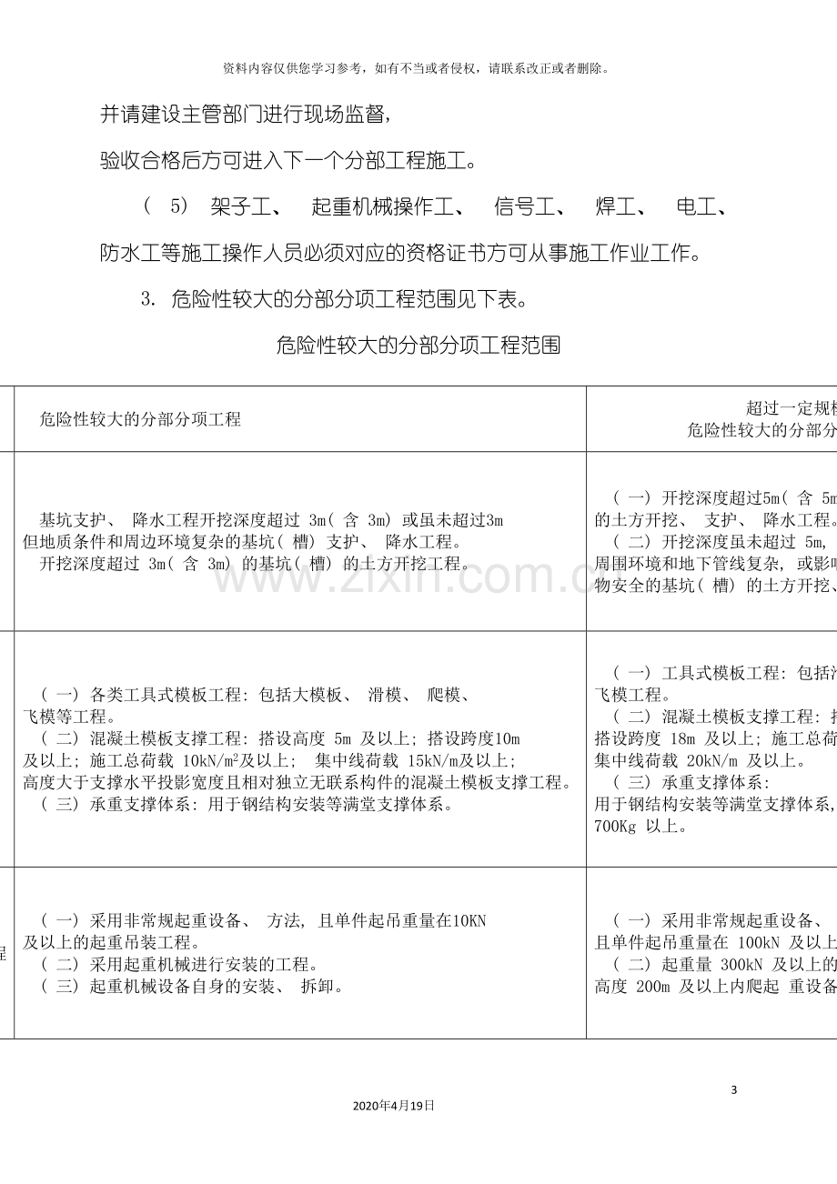 建筑工程技术人员应知应会手册模板.doc_第3页