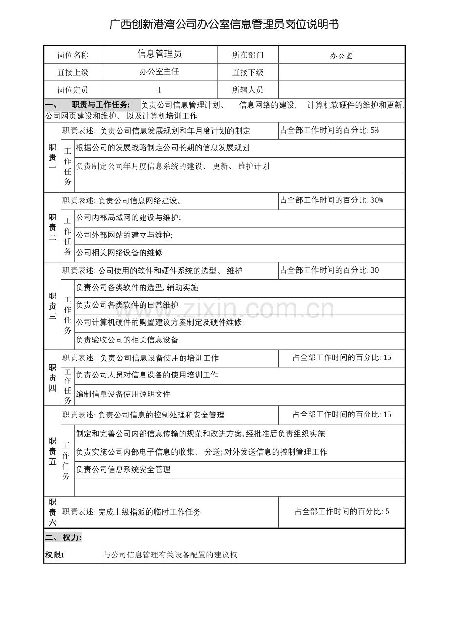 广西创新港湾公司办公室信息管理员岗位说明书模板.doc_第2页