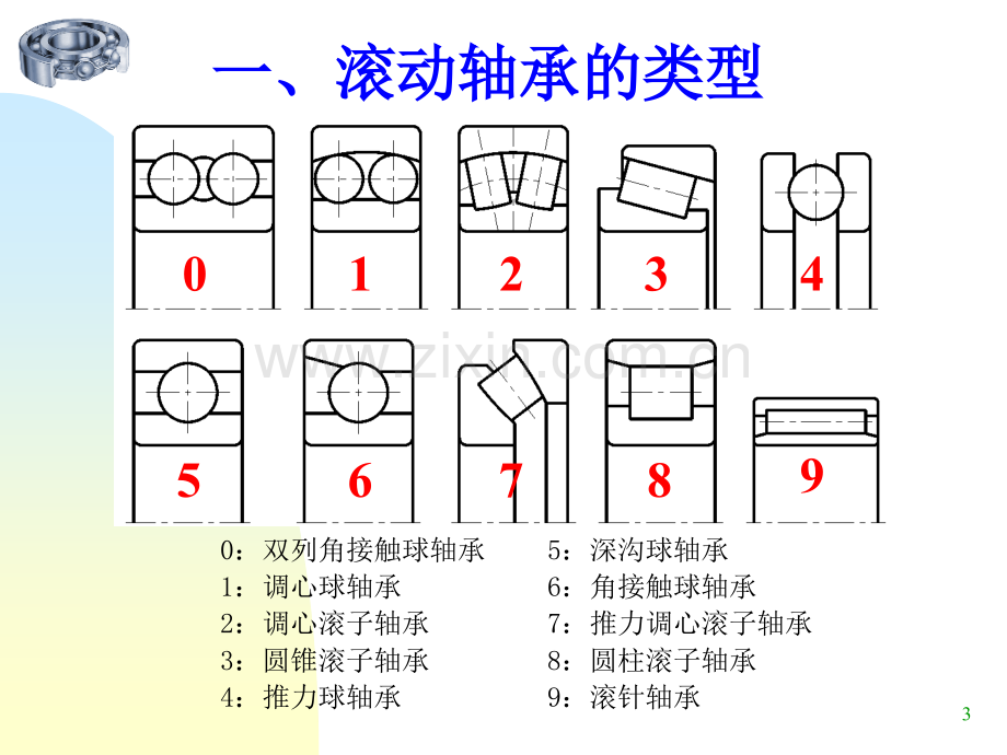 滚动轴承的故障诊疗.ppt_第3页