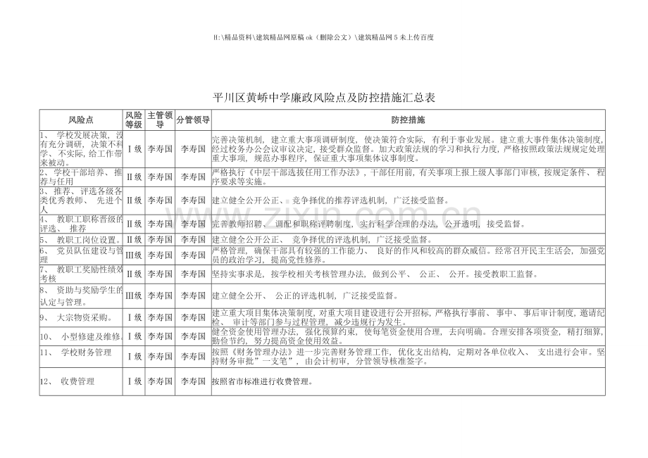 中学廉政风险点排查防工作手册.doc_第3页