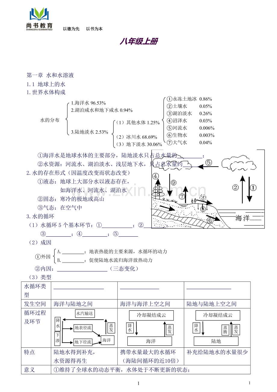 浙教版八年级上知识点(学生版).doc_第1页