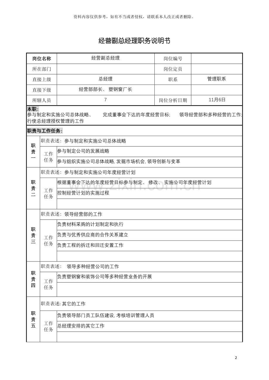 宝地建设集团经营副总经理职务说明书模板.doc_第2页