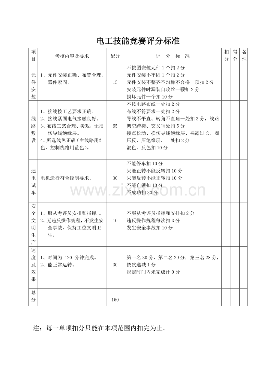 电工技能竞赛方案.doc_第3页