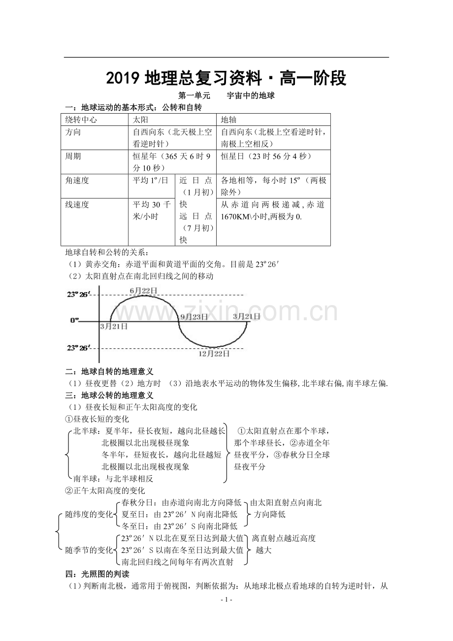 2019年高考复习-高中地理全部知识点总结大全.doc_第1页