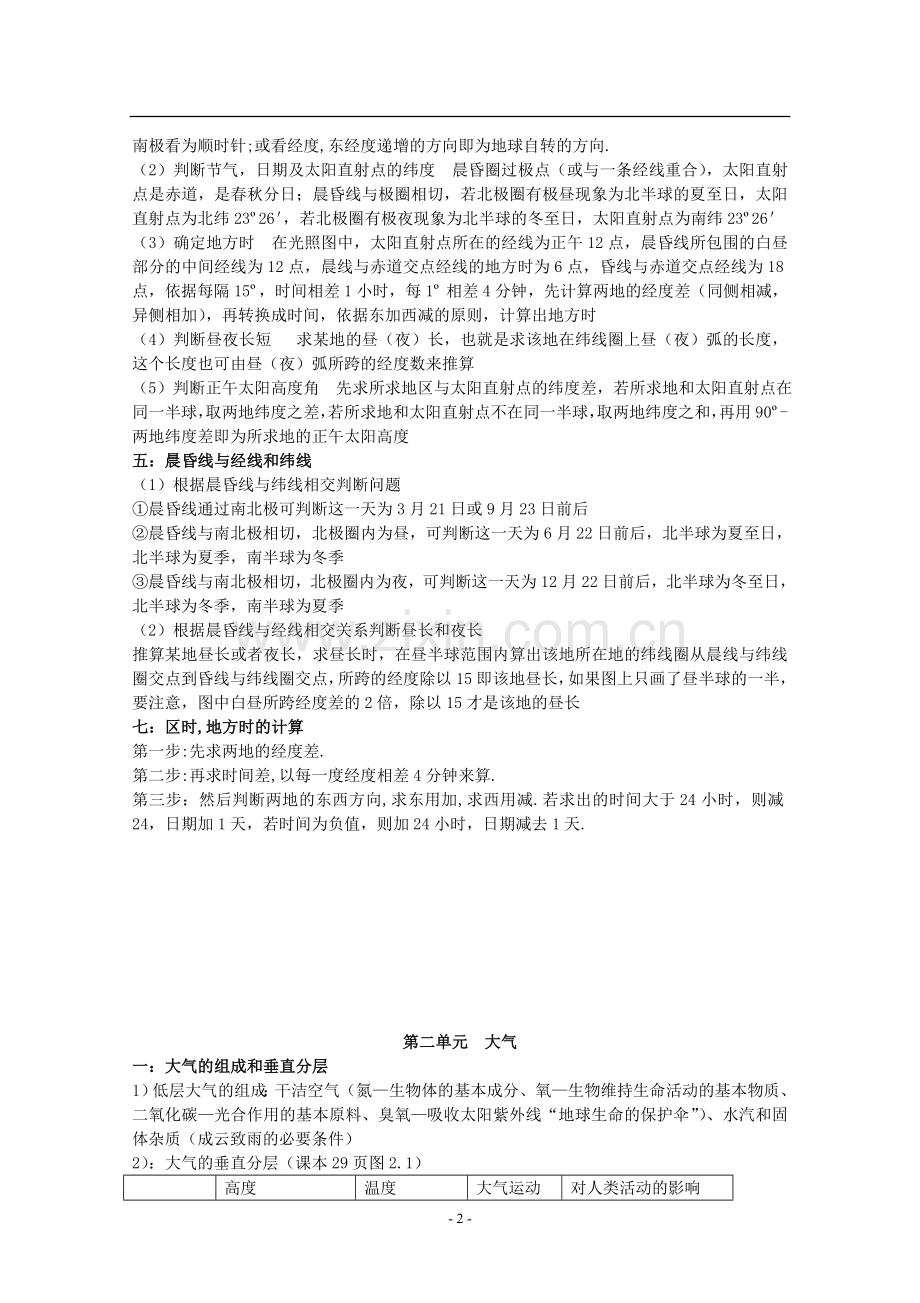 2019年高考复习-高中地理全部知识点总结大全.doc_第2页