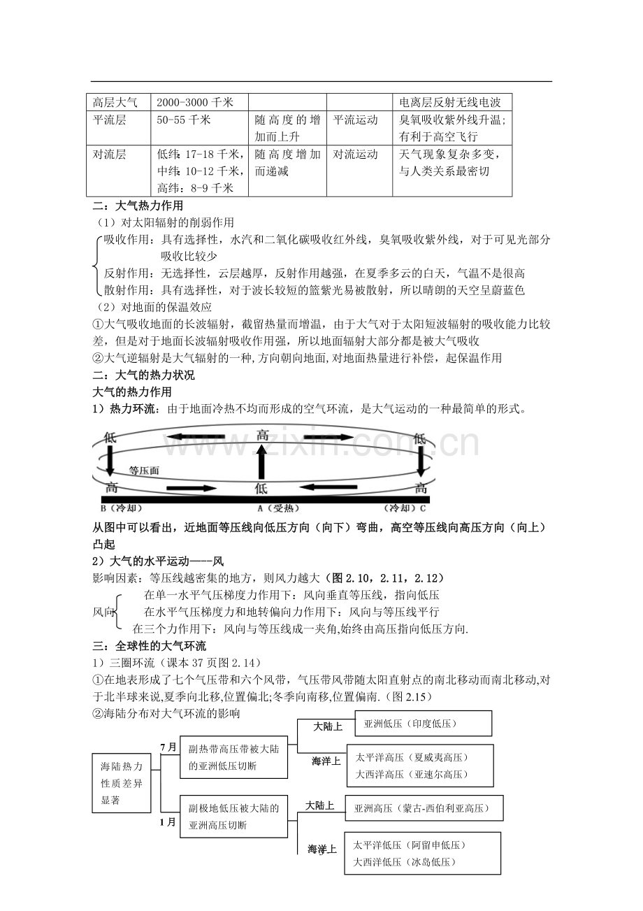 2019年高考复习-高中地理全部知识点总结大全.doc_第3页