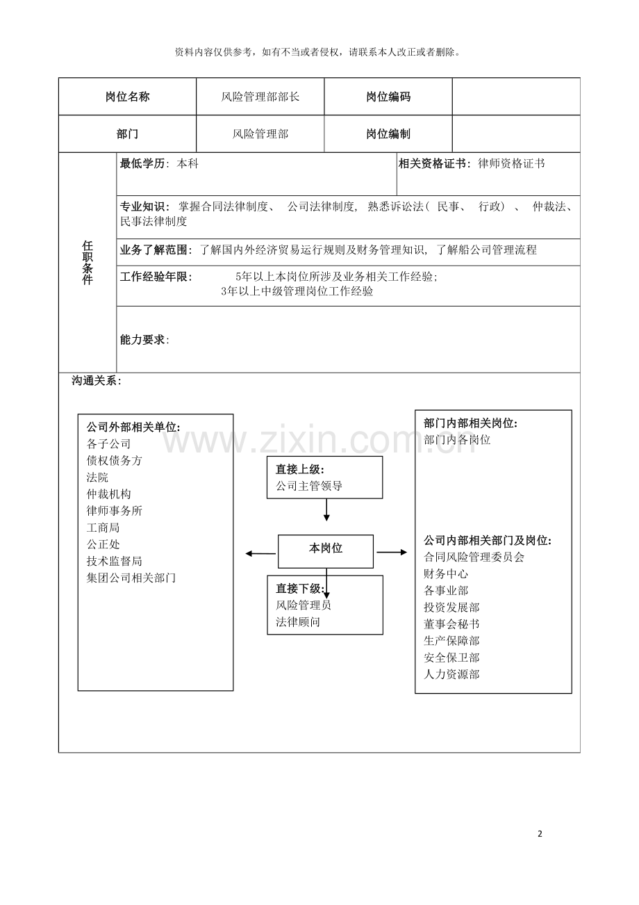 广船国际风险管理部部长岗位说明书模板.doc_第2页