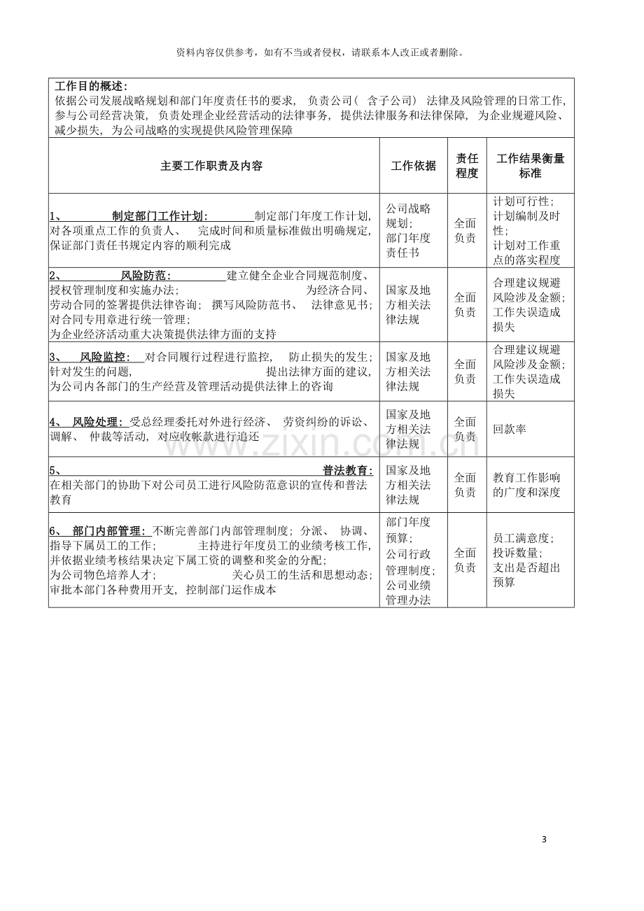 广船国际风险管理部部长岗位说明书模板.doc_第3页