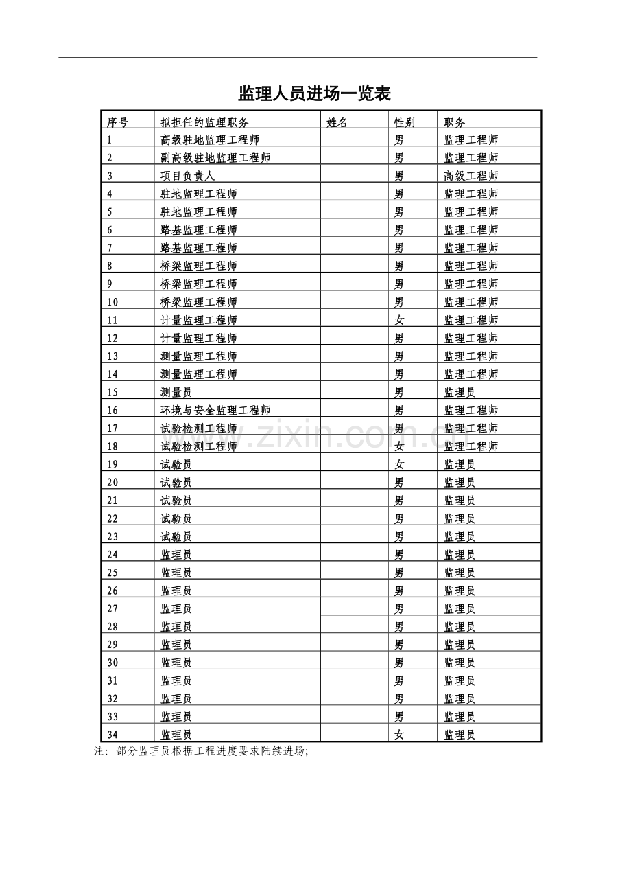 监理人员、办公设备进场一览表.doc_第1页