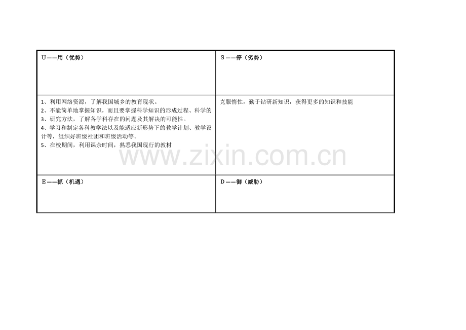 教师个人自我诊断SWOT分析表.doc_第3页