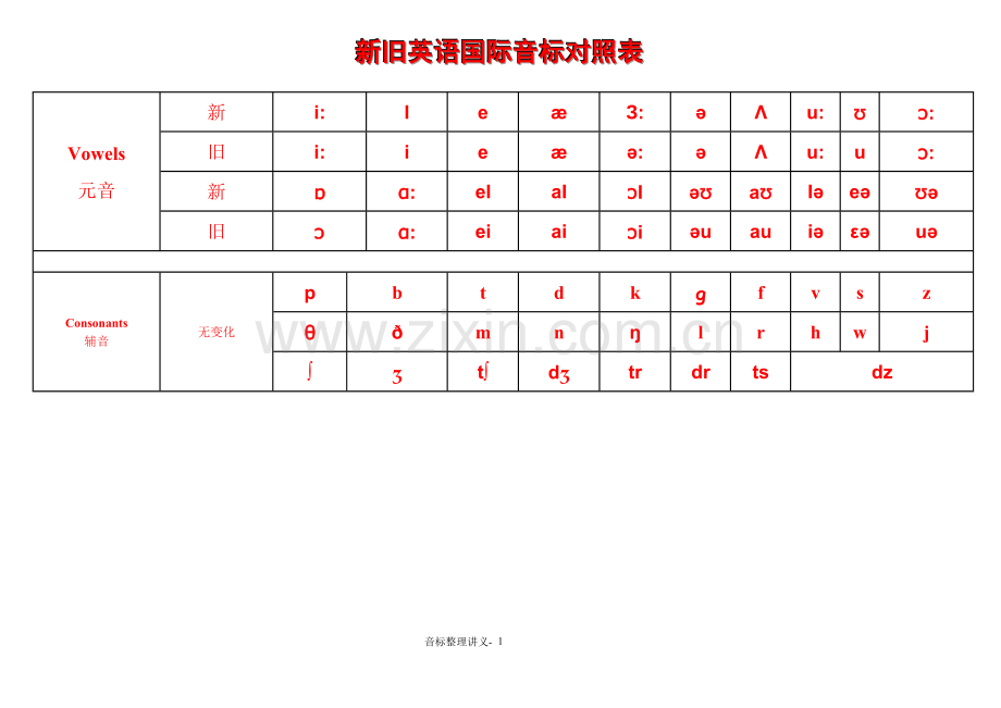 音标讲义(整理版).doc_第1页