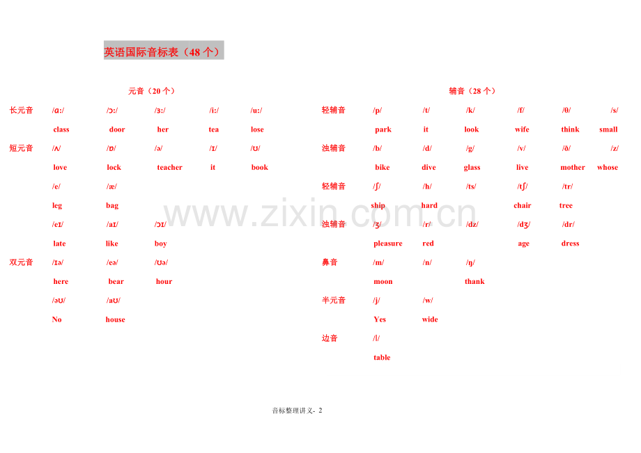 音标讲义(整理版).doc_第2页