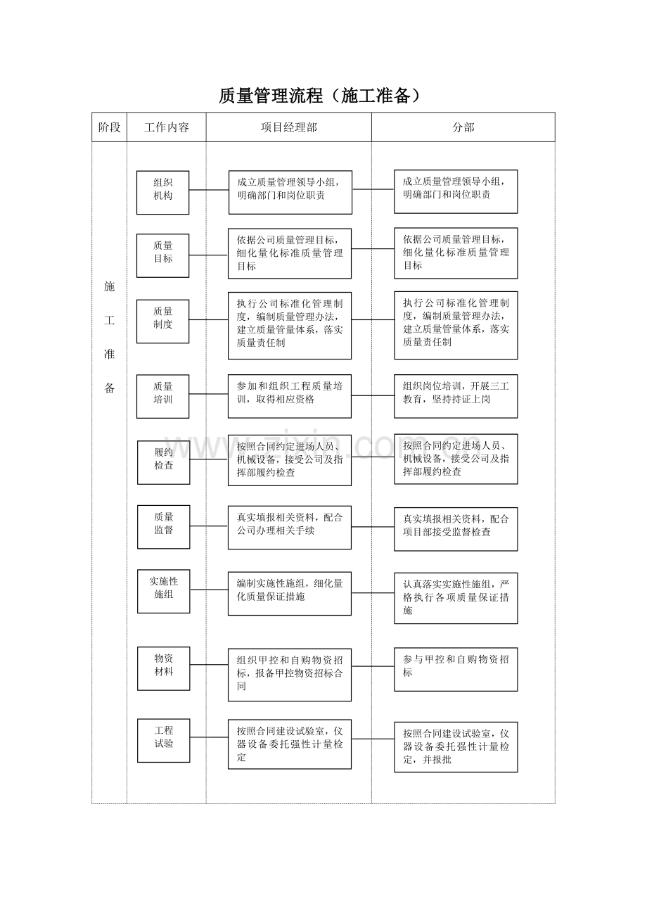 质量管理流程.doc_第1页