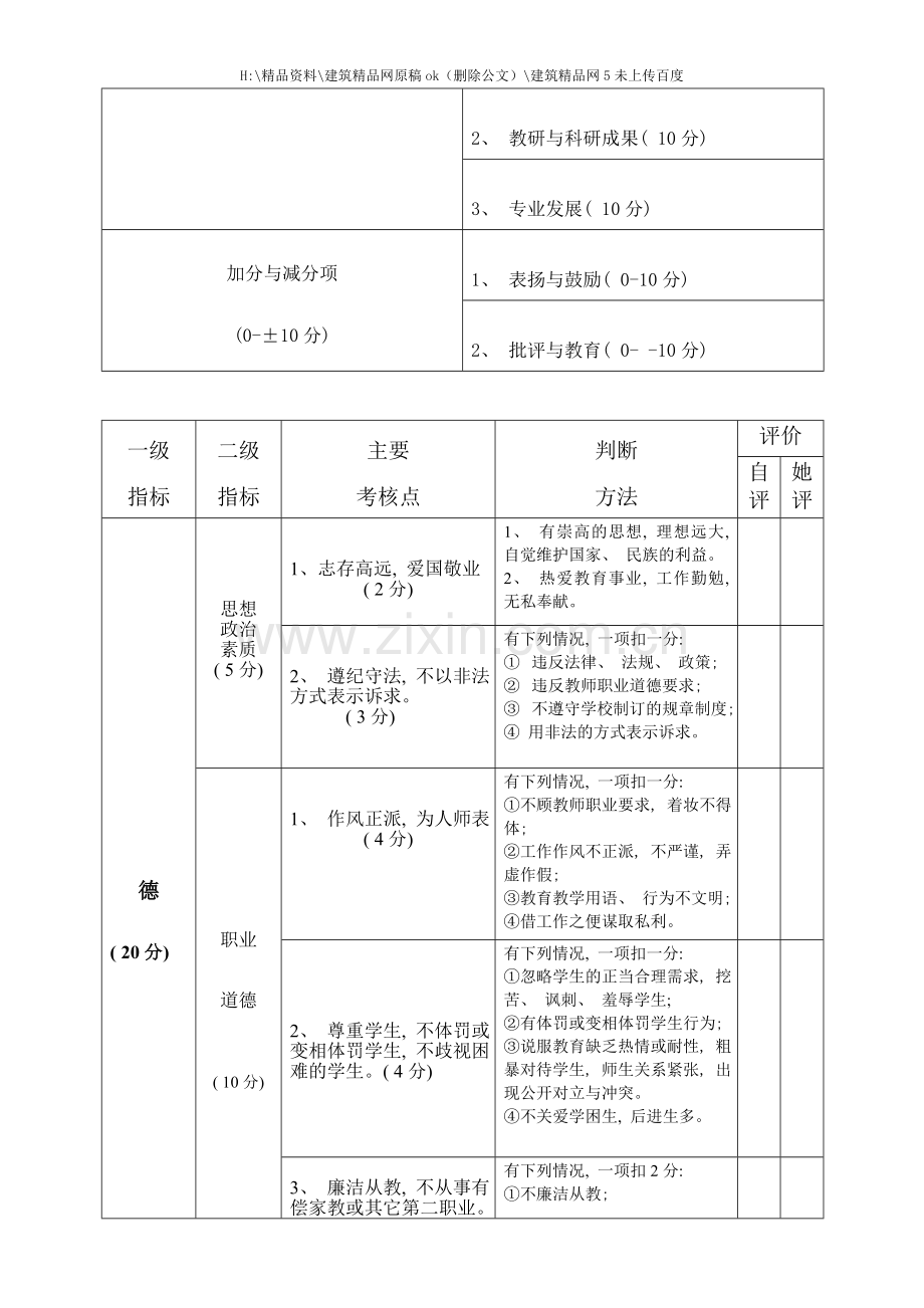 小学教师绩效考核手册.doc_第3页