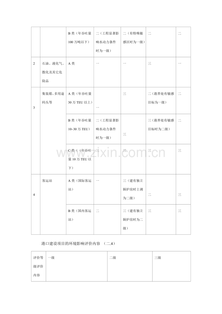 港口建设项目环境影响评价评价规范.doc_第3页