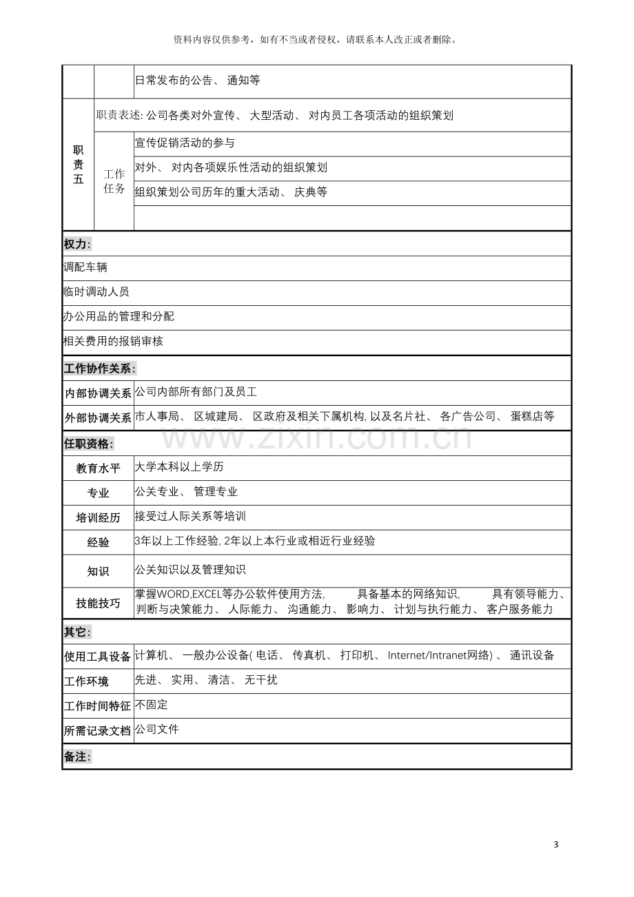 宝地建设集团办公室副主任职务说明书模板.doc_第3页