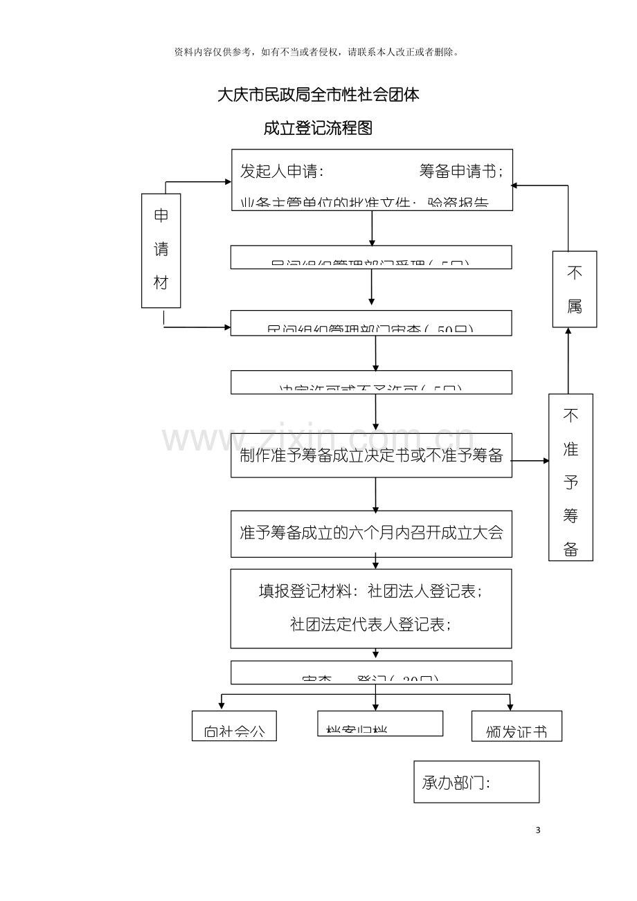 二表流程图模板.doc_第3页