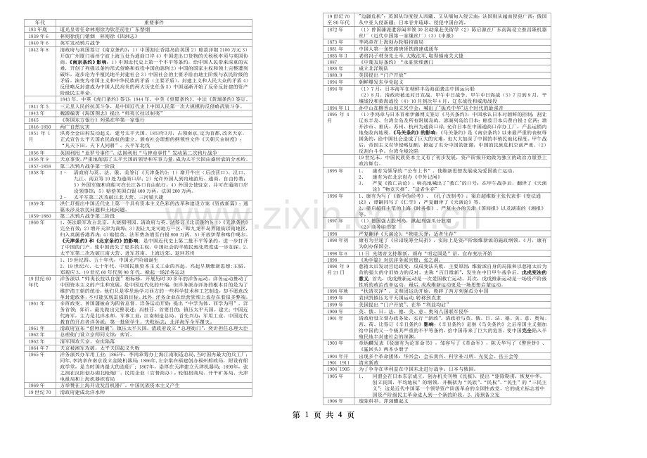 中国近代史年表--考试用.doc_第1页