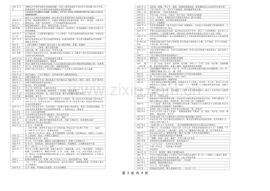 中国近代史年表--考试用.doc_第3页