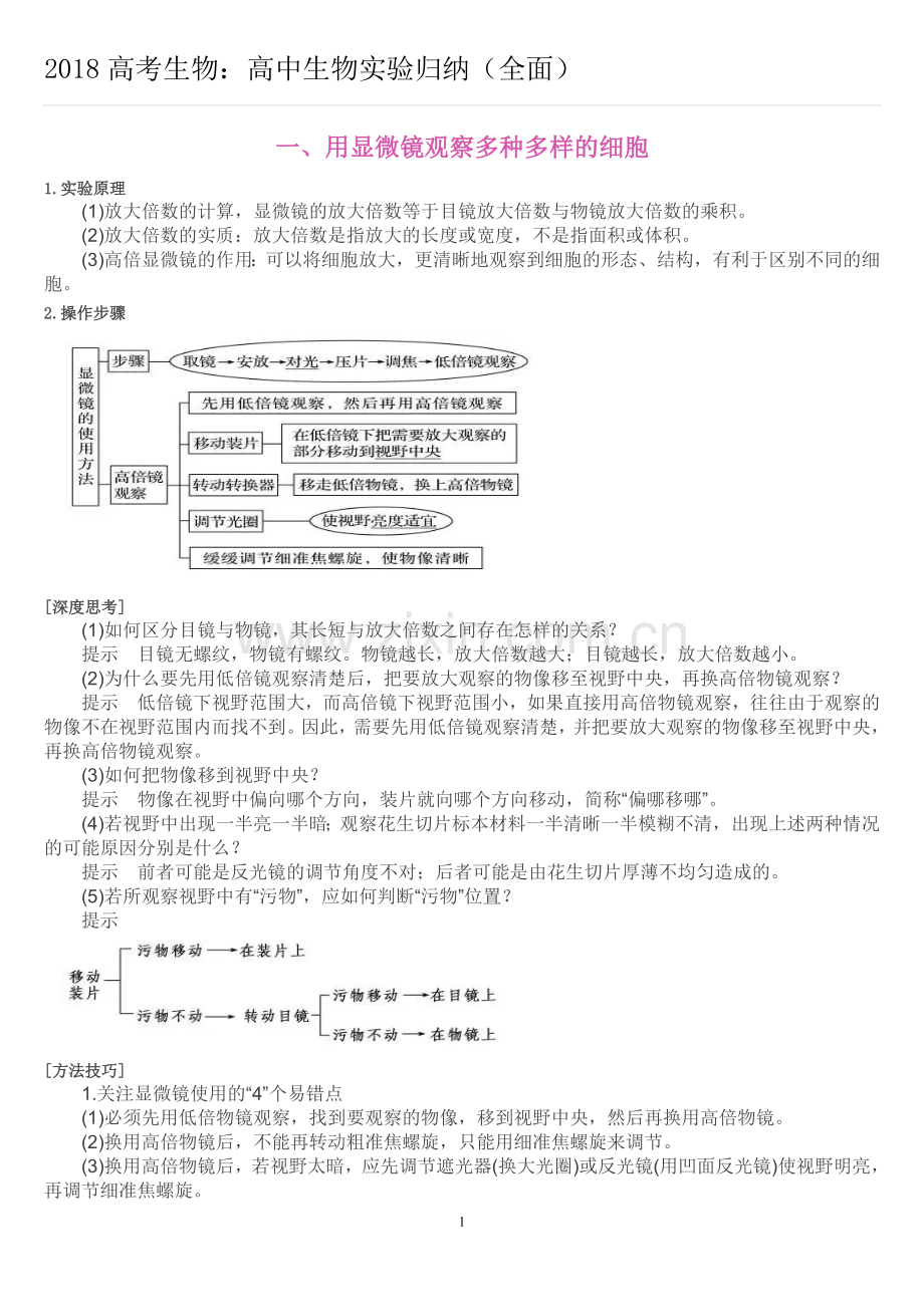 2018高考生物：高中生物实验归纳(全面).doc_第1页