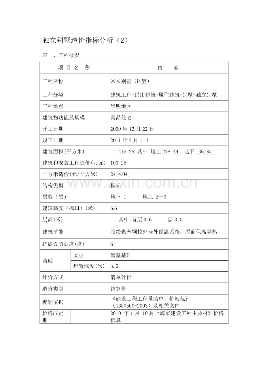 独立别墅造价指标分析报告.doc_第1页