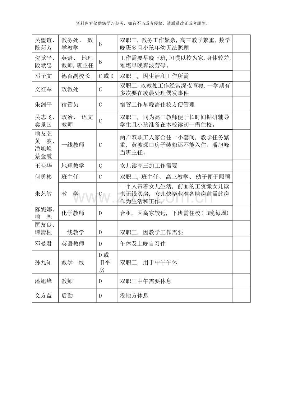 住房申请表样本.doc_第2页