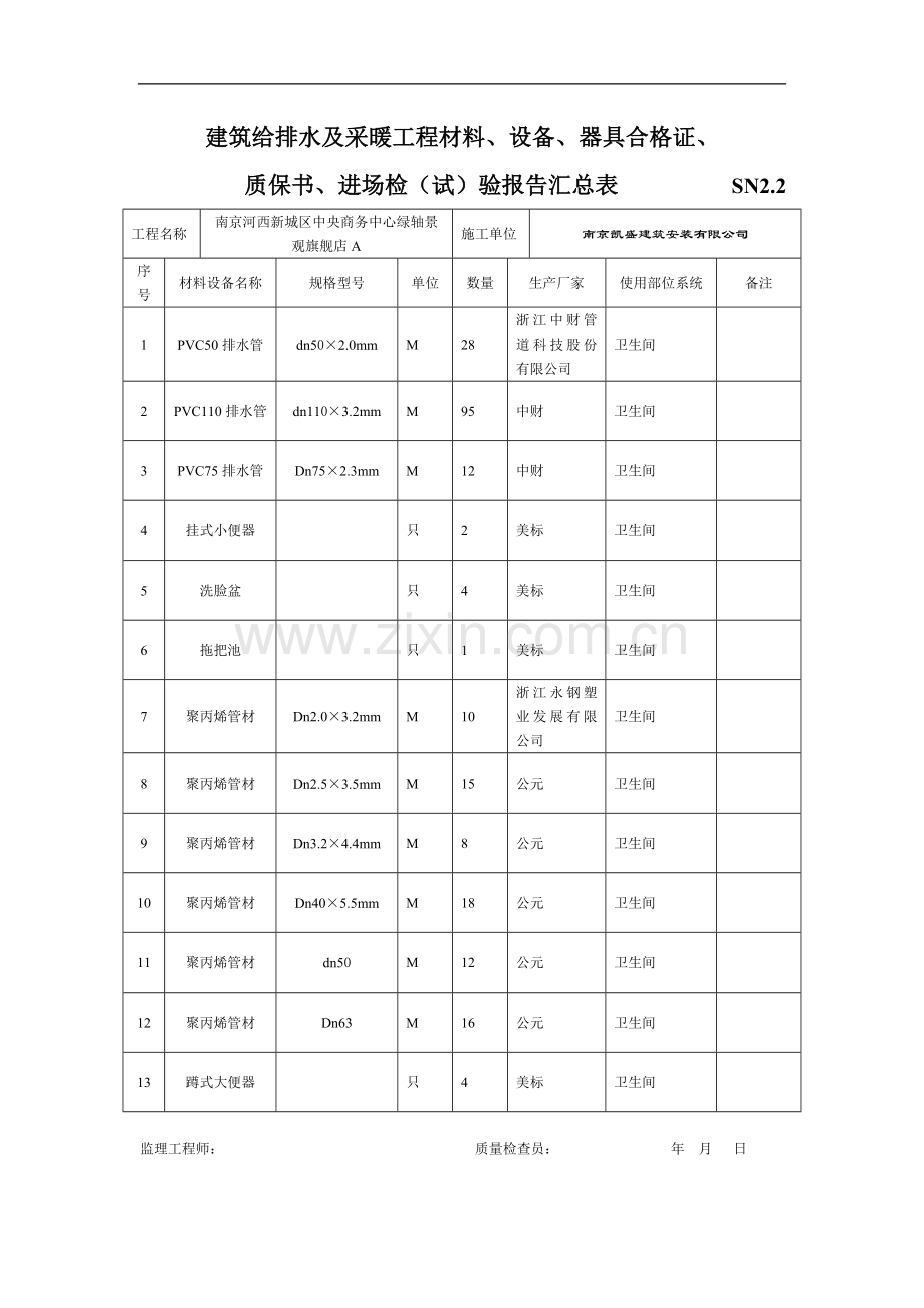 筑给排水及采暖工程材料.doc_第1页