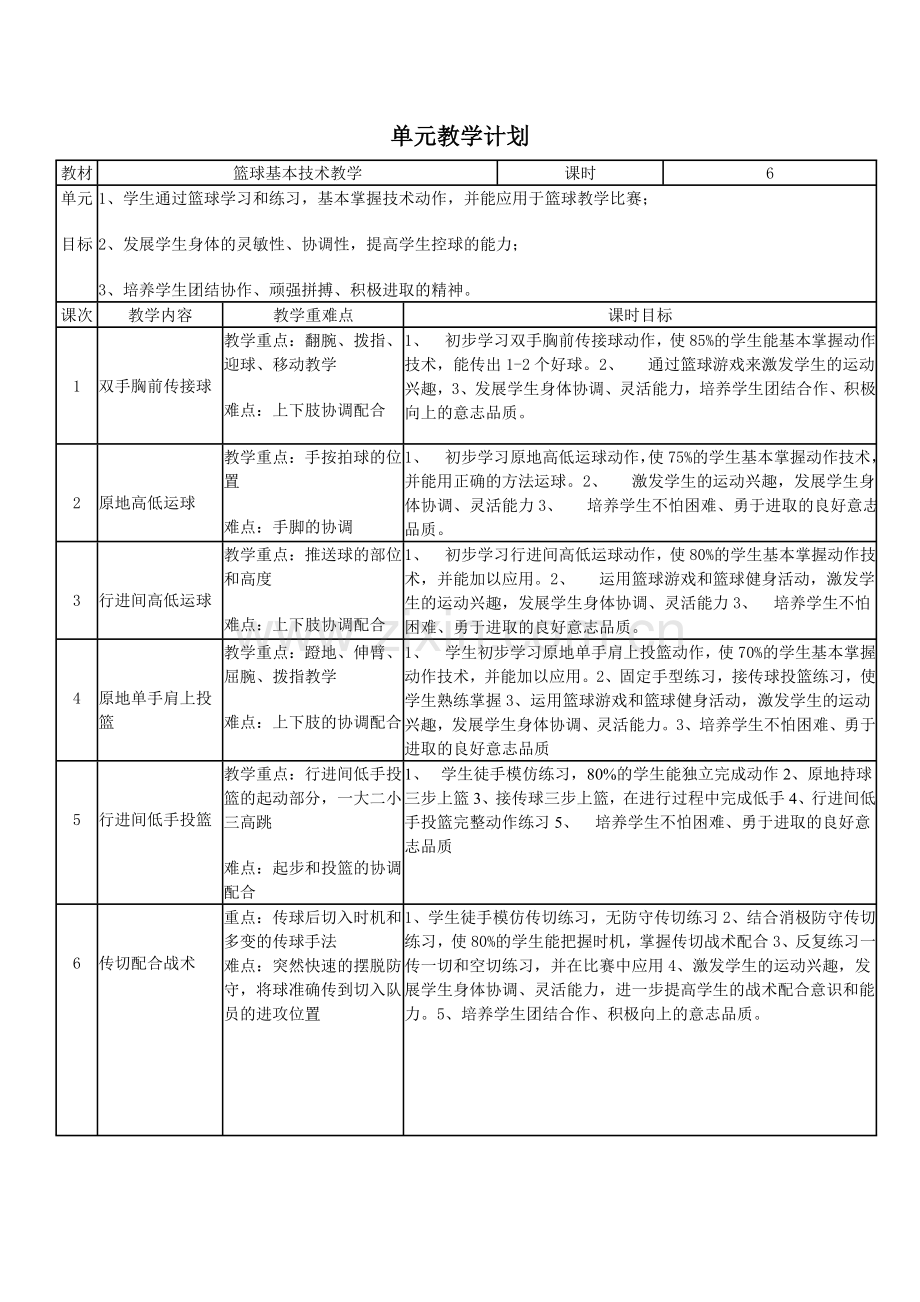 篮球传切配合教学设计——董莲莲.doc_第2页