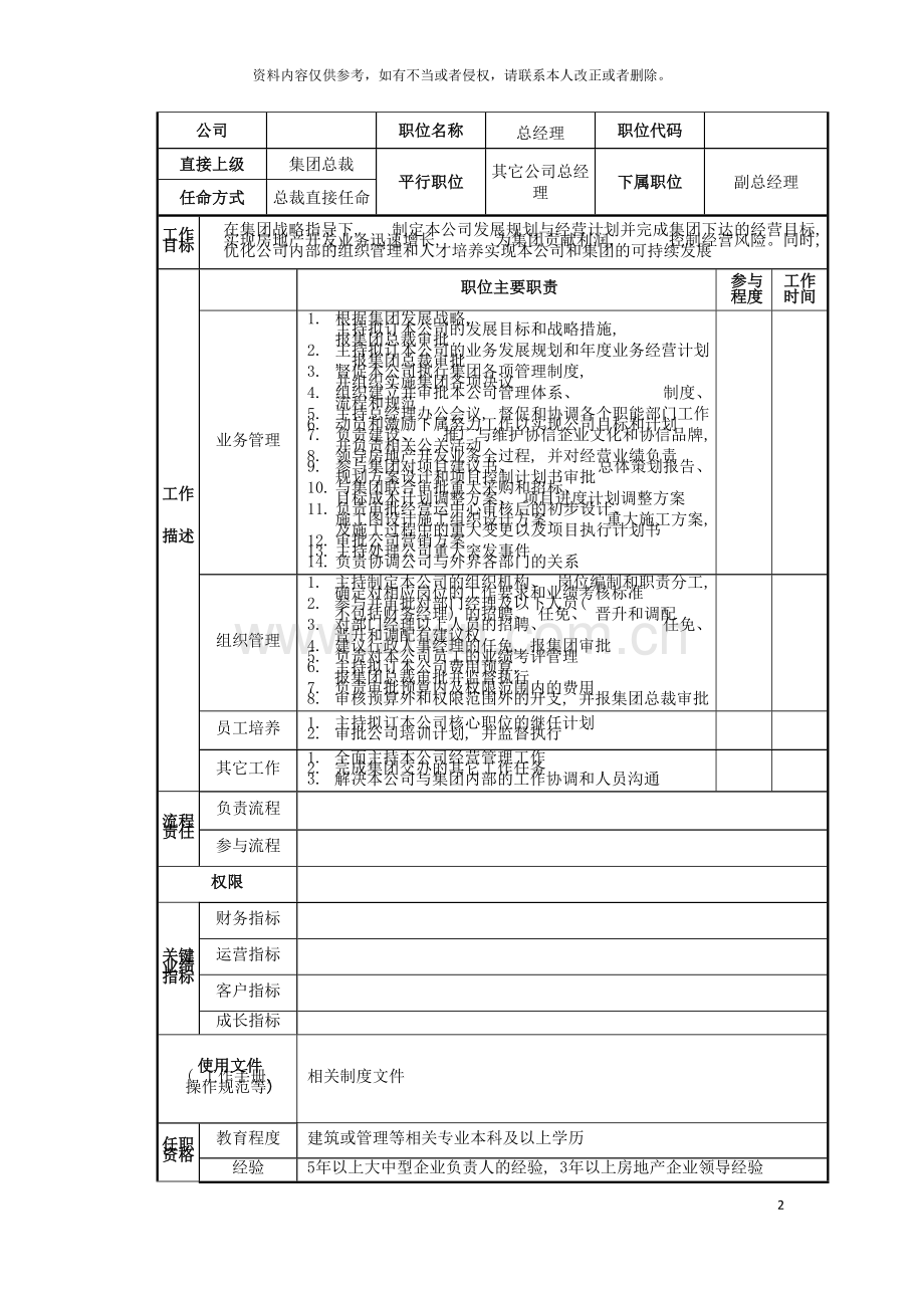 城建总经理岗位说明书.doc_第2页