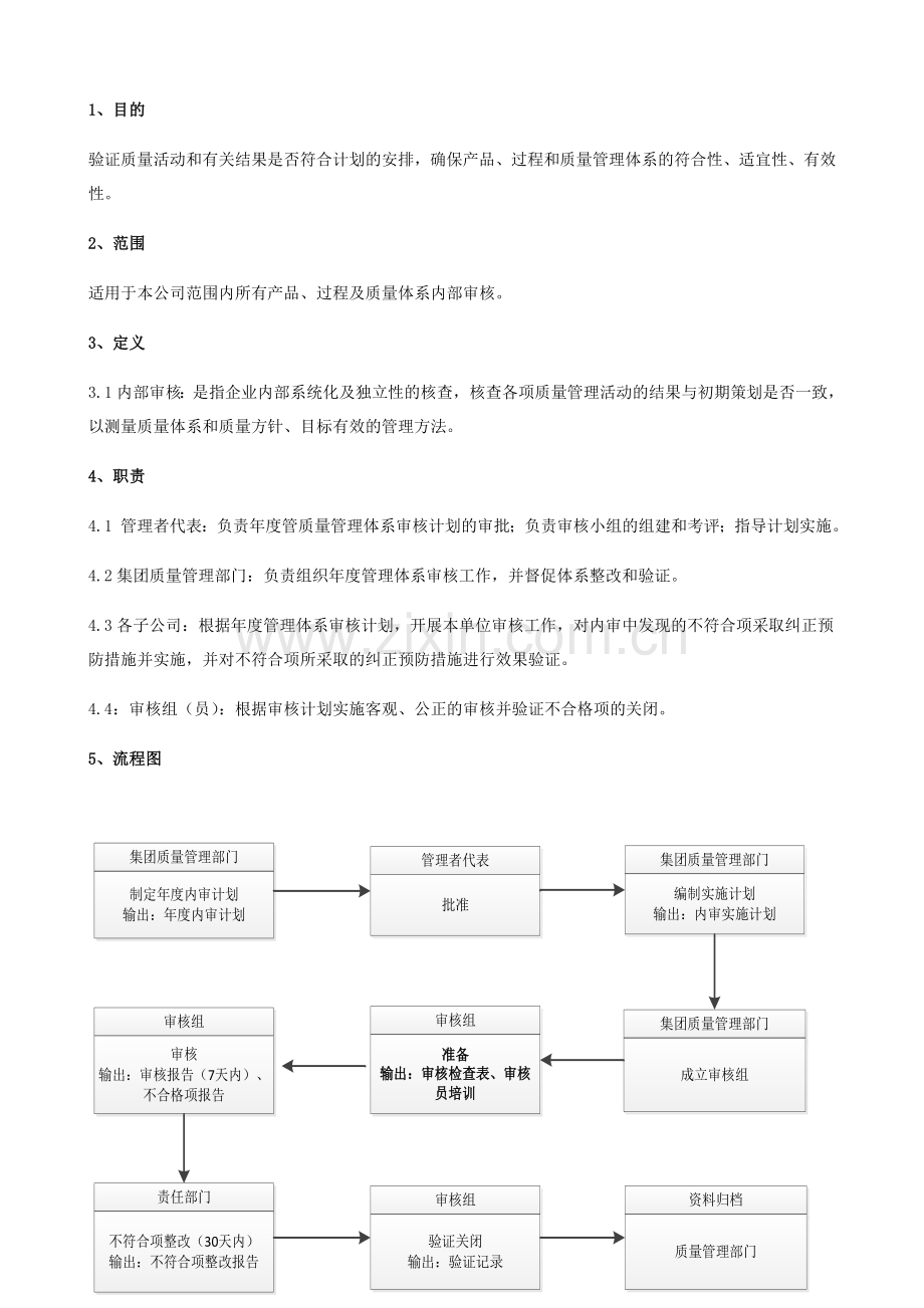 内部体系审核管理程序.docx_第1页