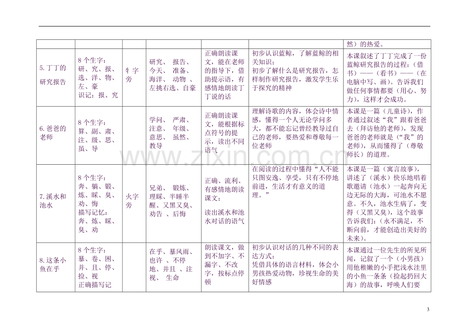 上海版二年级语文上知识点总结(超全面).docx_第3页