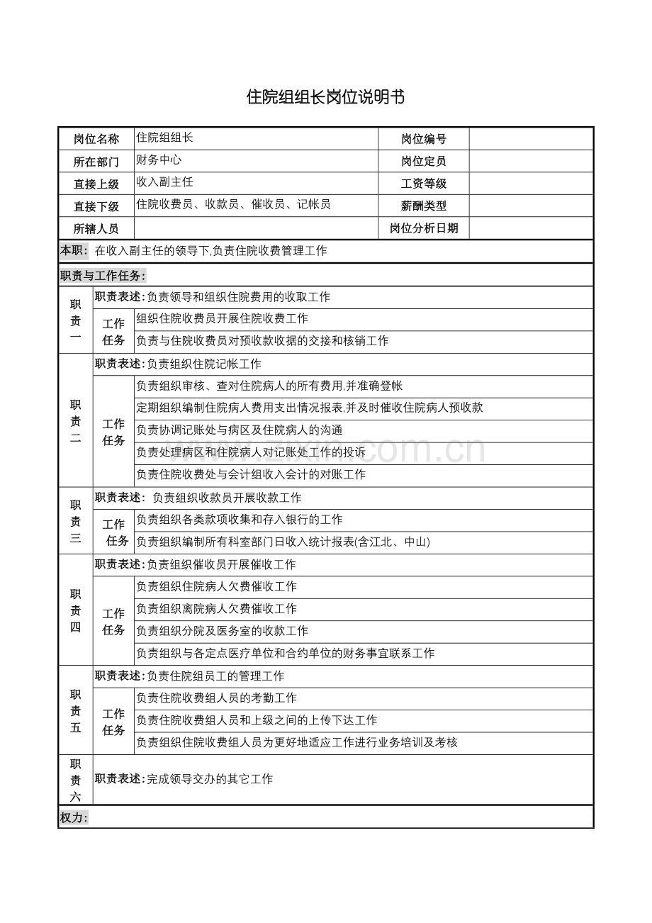 住院组组长岗位职责说明.doc_第2页