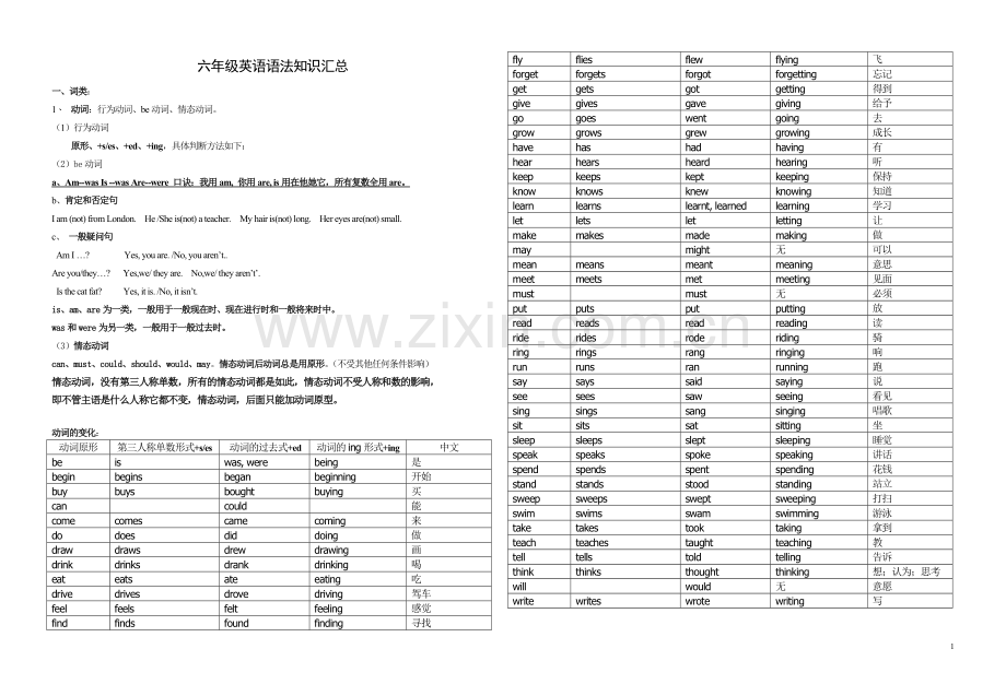 小学英语语法知识整理汇总.doc_第1页