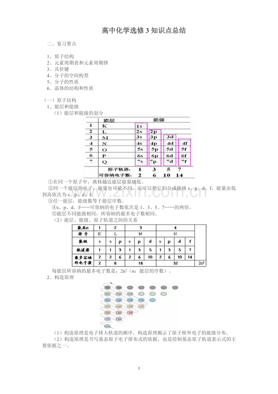 高中化学选修3知识点总结资料.doc_第1页