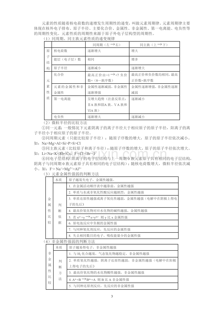 高中化学选修3知识点总结资料.doc_第3页