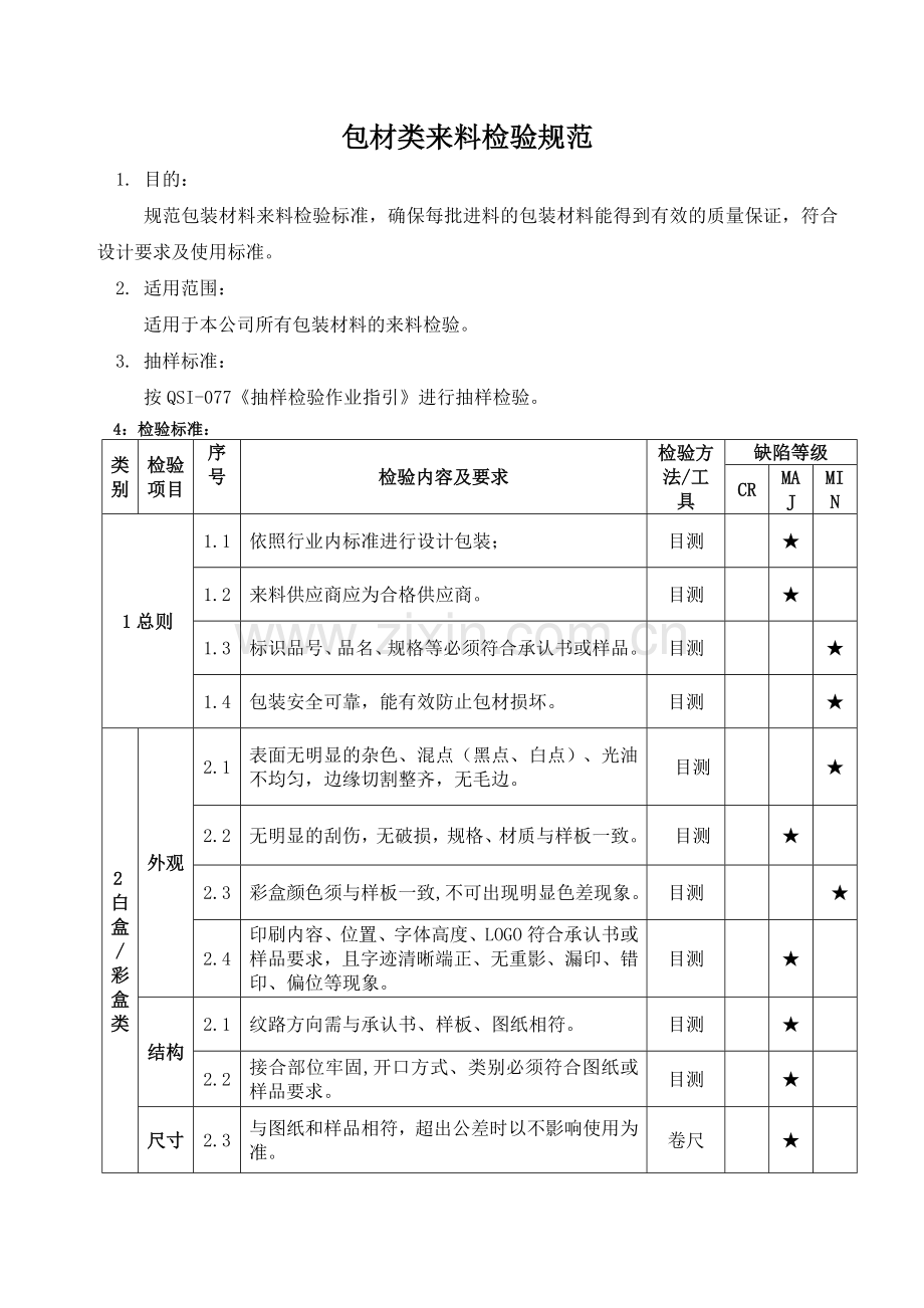 包材类来料检验规范.doc_第1页